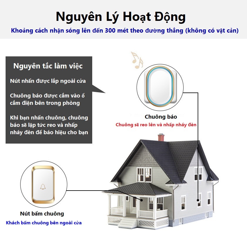 Chuông cửa không dây A80 300m